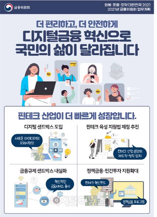 (금융위원회 제공)