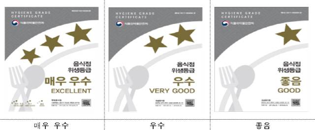 음식점 위생등급제 표지판/식품의약품안전처 제공