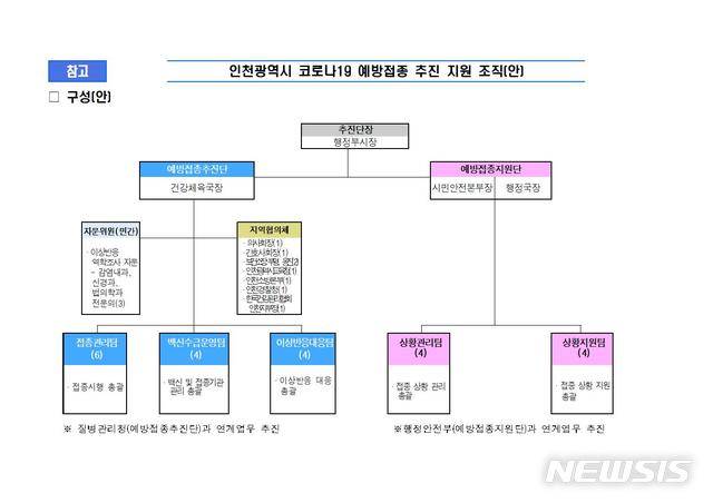 (사진= 인천시 제공)