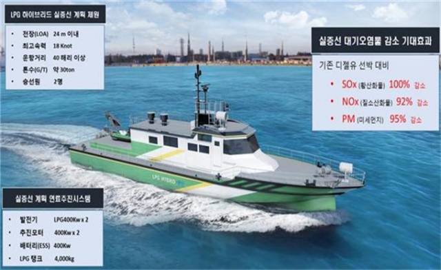 부산시가 149억원을 들여 중소형 선박 LPG(액화석유가스) 추진시스템 상용화 사업을 추진한다. 사진은 엔진 발전 하이브리드 전기추진선. 예상도/사진제공=부산시