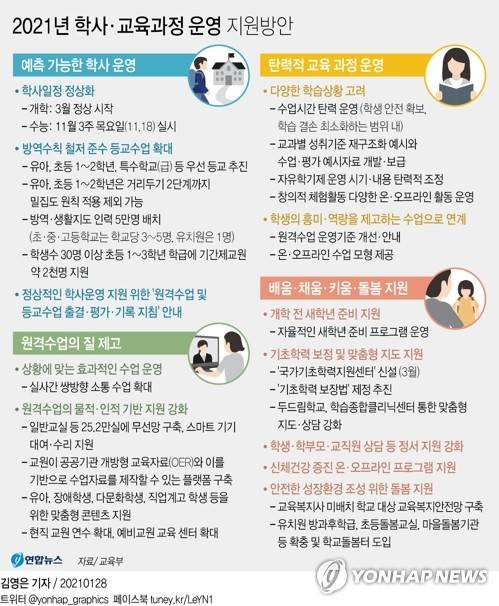 [그래픽] 2021년 학사·교육과정 운영 지원방안 (서울=연합뉴스) 김영은 기자 = 0eun@yna.co.kr      트위터 @yonhap_graphics  페이스북 tuney.kr/LeYN1