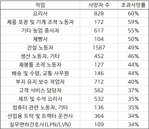 미국 샌프란시스코 캘리포니아대 자료 제공