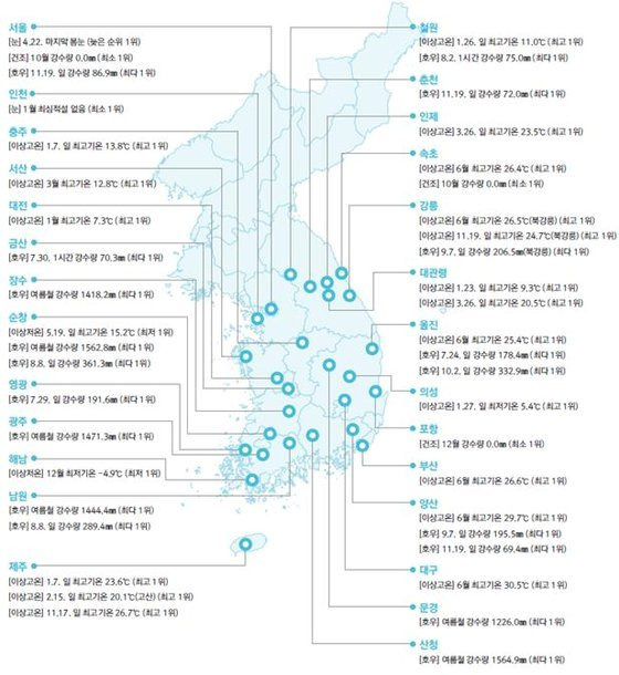 (The Korea Meteorological Administration)