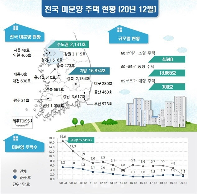 사진=국토교통부