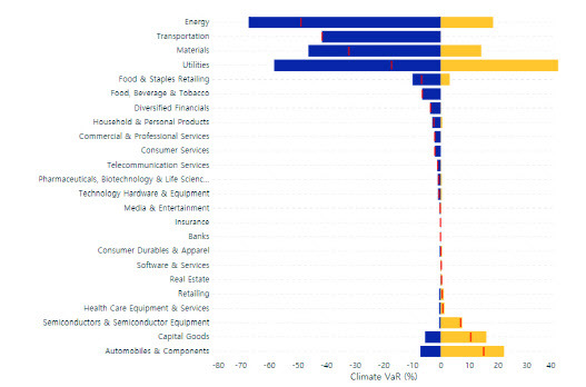 MSCI