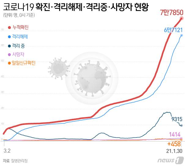 © News1 이은현 디자이너