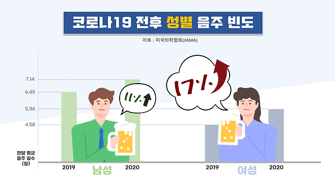 자료 출처 = The Journal of the American Medical Association