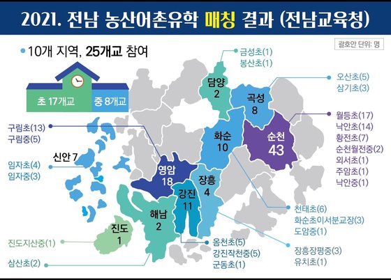 올해 3월 서울 학생 106명이 유학오는 전남 학교들. 사진 전남도교육청