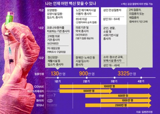 Joongangilbo timeline image