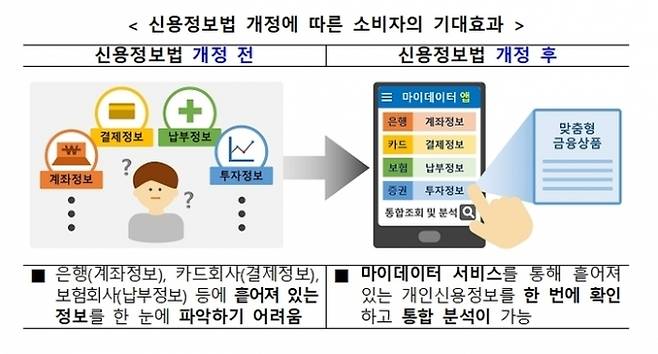 사진=금융위원회