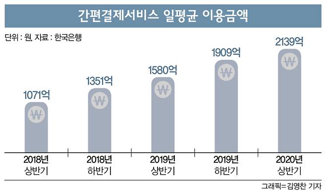 그래픽=김영찬 기자
