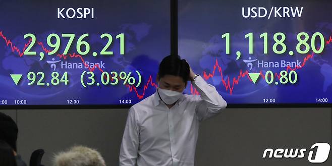 29일 오후 서울 중구 하나은행 명동점 딜링룸 전광판에 코스피 지수가 전 거래일 대비 92.84 포인트(3.03%) 떨어진 2976.21을 나타내고 있다./사진=뉴스1