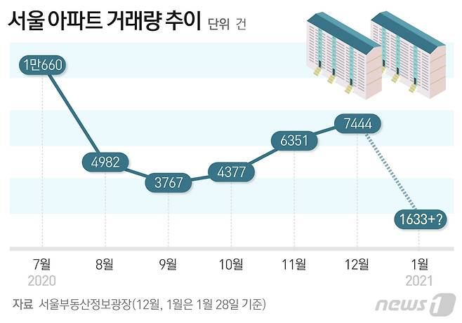 © News1 최수아 디자이너