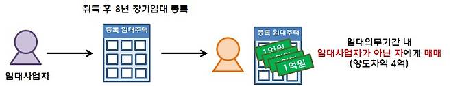 © 뉴스1
