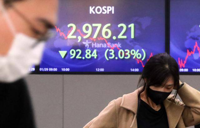 코스피가 4일 연속 하락하며 3,000선 밑으로 떨어졌다. 29일 코스피는 전날보다 92.84포인트(3.03%) 내린 2,976.21에 장을 마쳤다. 사진은 이날 오후 서울 중구 하나은행 본점 딜링룸. 연합뉴스
