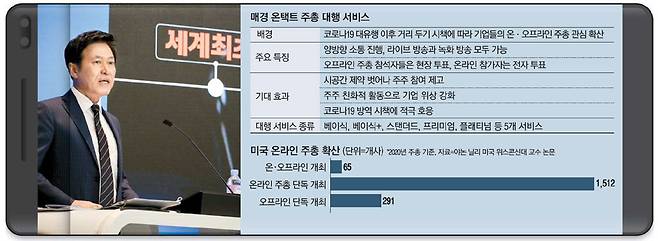 지난해 3월 박정호 SK텔레콤 사장이 SK텔레콤 서울 본사에서 열린 정기 주주총회에서 발언하고 있다.  [사진 제공 = SK텔레콤]