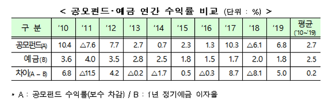 /사진제공=금융위원회