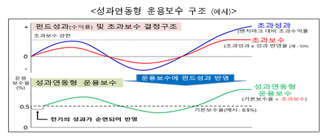 /사진제공=금융위원회