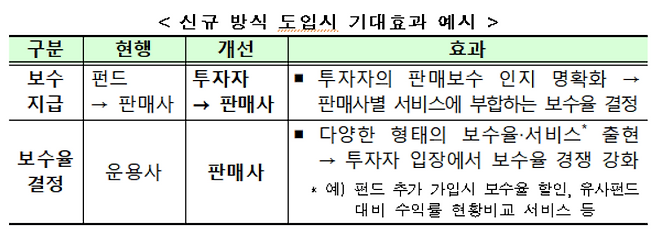 /사진제공=금융위원회