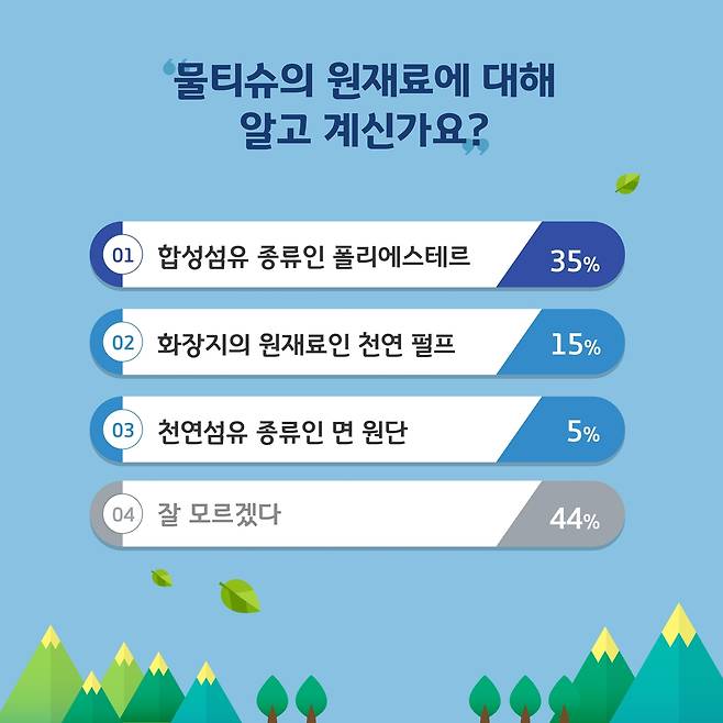 물티슈 원재료 인식 여론조사 [경기도 제공. 재판매 및 DB 금지]