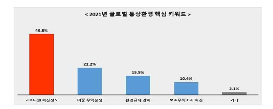 글로벌 통상환경 핵심 키워드 [전경련 제공. 재판매 및 DB 금지]