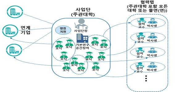 연구단 참고모델 [과기정통부 제공. 재판매 및 DB 금지]