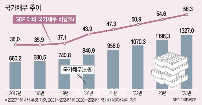 [이데일리 이동훈 기자]