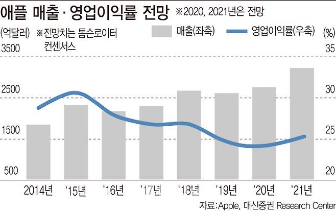 (그래픽=김정훈 기자)