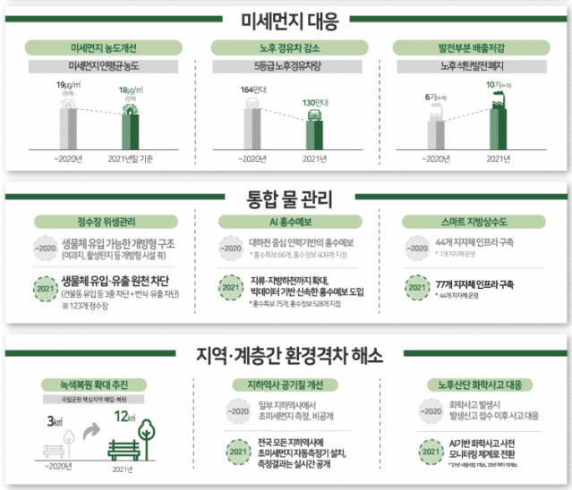 환경부의 올해 업무계획. 자료=환경부