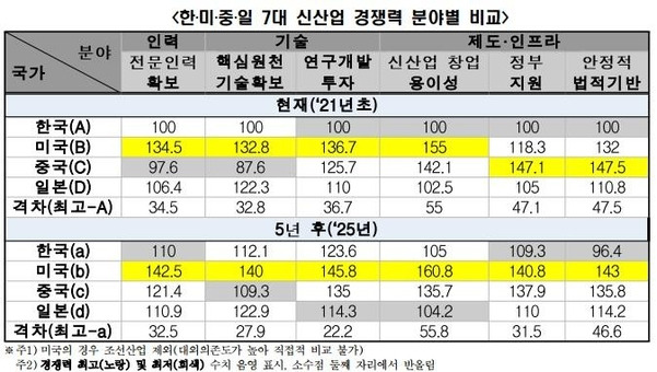 전경련 제공