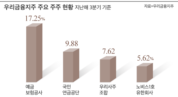 그래픽=김란희