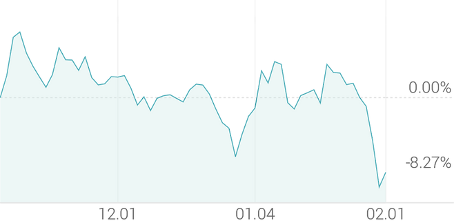 3개월 등락률 -8.16%