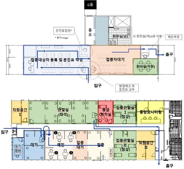 중앙예방접종센터의 구조. 위, 아래 각각 F동(문진·접수대기)과 C동(예진·접종·접종 후 관리) 건물의 구조다. /국립중앙의료원 제공