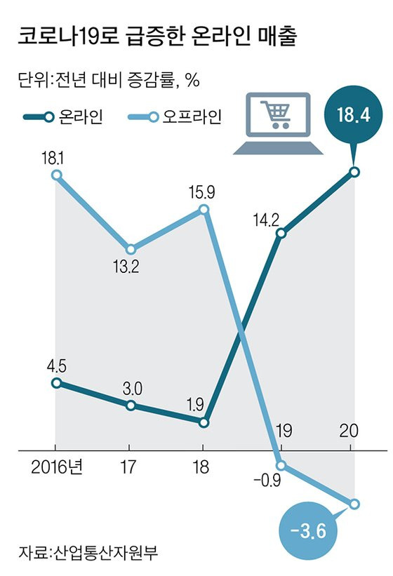 그래픽=이정권 기자 gaga@joongang.co.kr