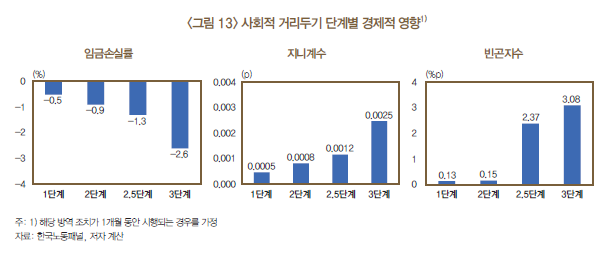 /자료=한국은행