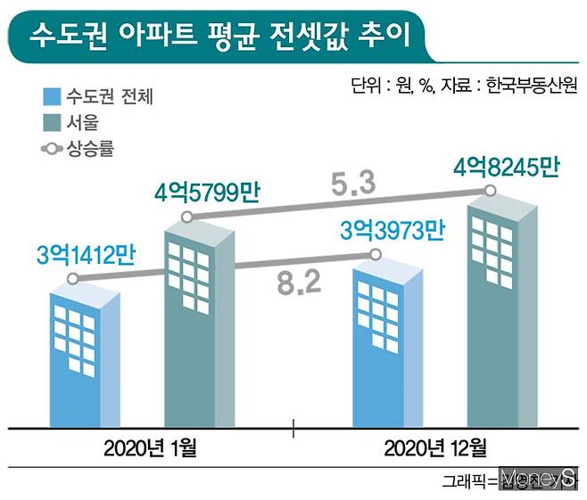 그래픽=김영찬 디자인 기자