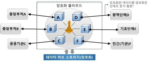 K-통계시스템 도식 [통계청 제공. 재판매 및 DB 금지]