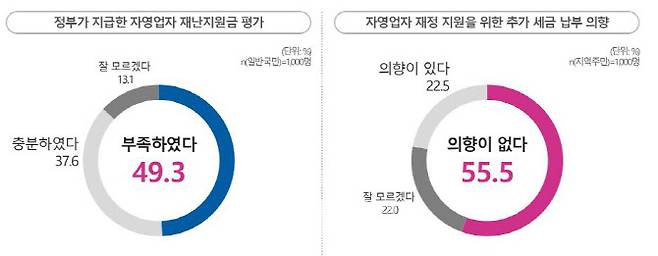 (자료=보건복지부)