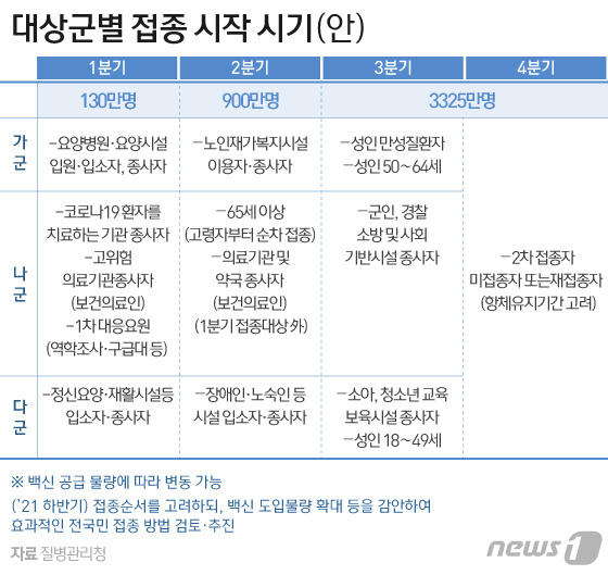 © News1 이은현 디자이너