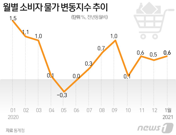 © News1 김일환 디자이너