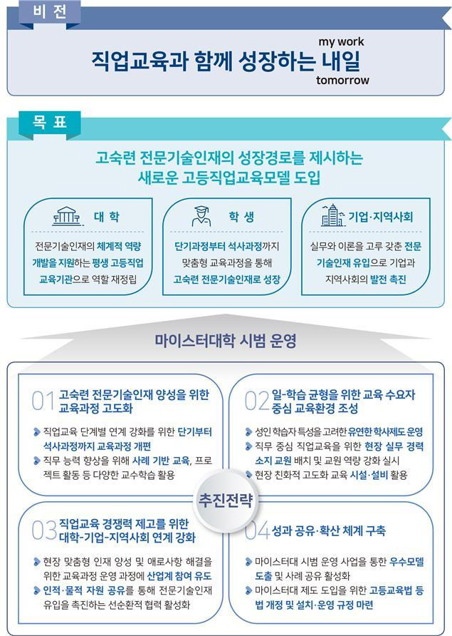 마이스터대 비전 및 추진전략 (교육부 제공) © 뉴스1