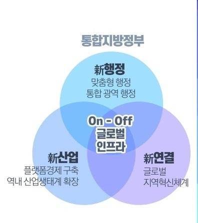 대구경북행정통합 4대 원칙. 대구경북공론화위원회 제공