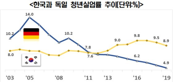 자료: 한국경제연구원