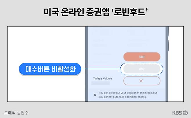 미국의 주식거래 앱 로빈후드는 게임스톱 주가가 폭등하자 추가 구매를 막기 위해 매수 버튼을 비활성화해 소액 투자자들의 원성을 샀다.