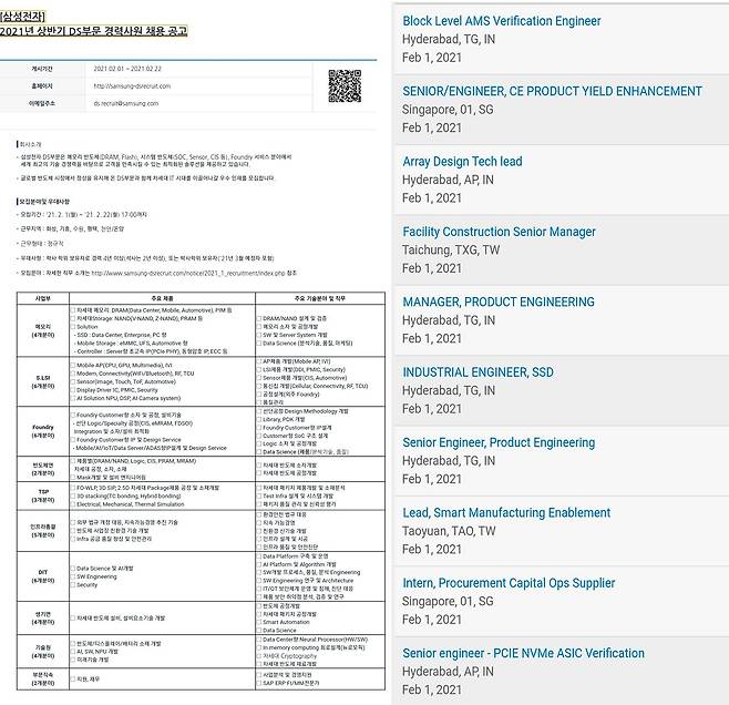 삼성전자와 마이크론은 SK하이닉스 성과급 파문이 한창이던 2월 1일 일제히 경력직 채용 공고를 올렸다. 출처 : 각 사 채용 홈페이지