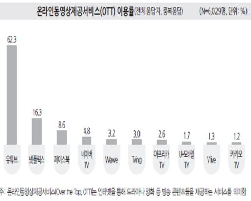 [방송통신위원회 제공. 재판매 및 DB 금지]