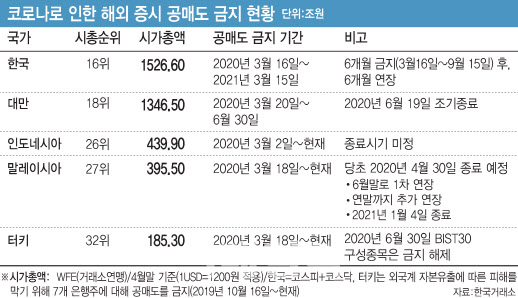 [표=이데일리 김정훈 기자]