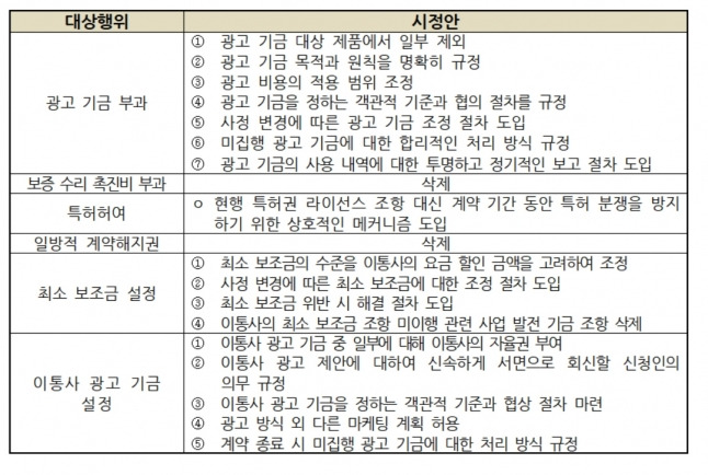 [표=공정위]