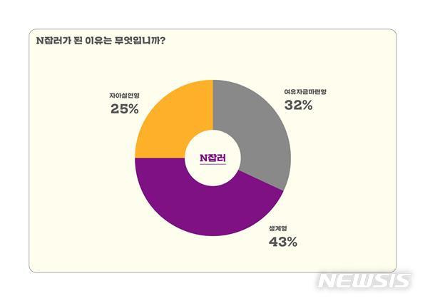 [서울=뉴시스] 서울시 인포그래픽. (사진=서울시 제공) 2021.02.03. photo@newsis.com