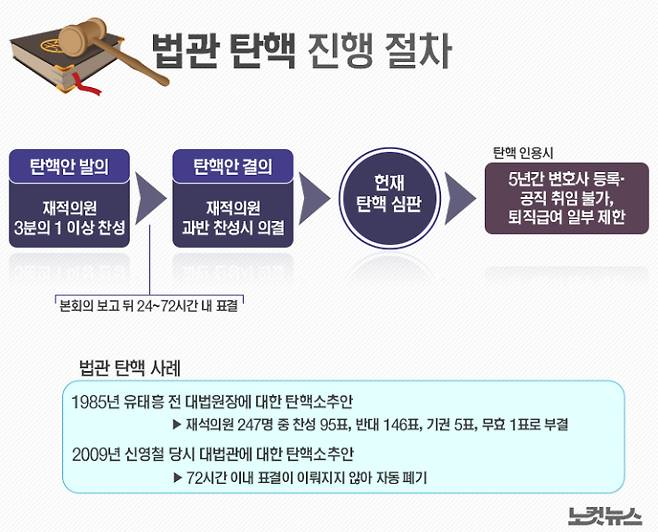 그래픽=김성기 기자